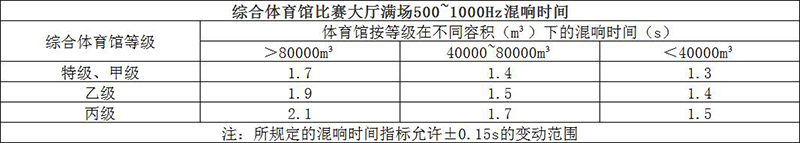 綜合體育館比賽大廳滿場500~1000Hz混響時間